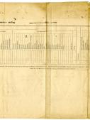 return of killed and wounded at Fort Ridgely p2