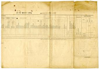 return of killed and wounded at Fort Ridgely p2