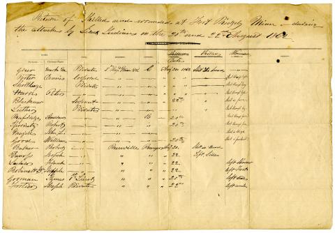 return of killed and wounded at Fort Ridgely p1