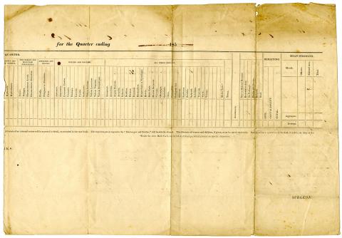 return of killed and wounded at Fort Ridgely p2